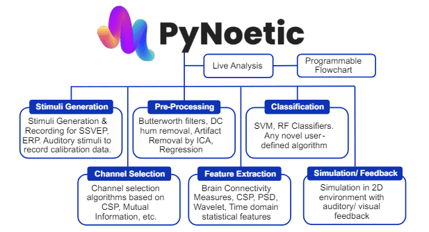 PyNoetic Overview